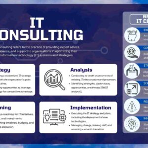 IT Consulting IT CONSULTING SERVICES